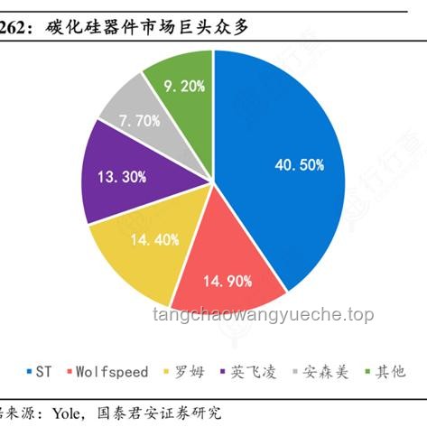 美国半导体鼻祖Wolfspeed破产案例分析：从辉煌到衰败的启示