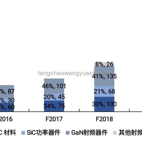 美国半导体鼻祖Wolfspeed破产案例分析：从辉煌到衰败的启示